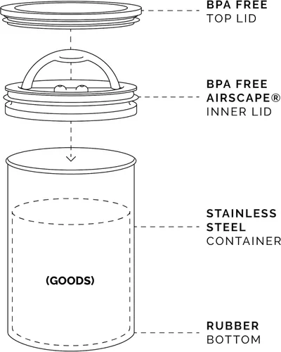 Vista 7 de AirScape Steel Coffee Canister Family - Juego de 3 recipientes de almacenamiento de alimentos - Tapa hermética patentada de Estados Unidos - Extrae