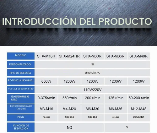 Vista 3 de Stock de EE. UU. M3-M16 Máquina de Roscado Eléctrica Brazo de Roscado Universal de 360 Grados Incluye 9 Pinzas ANSI