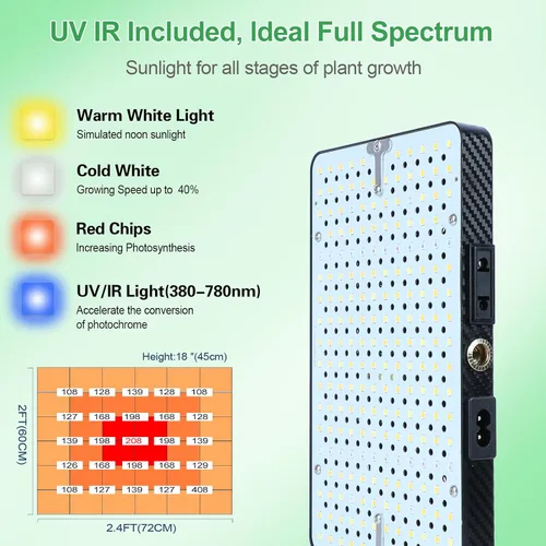 Vista 2 de Luces de cultivo de mesa de 25 vatios para plantas de interior, inicio de semillas, bonsái, 2500 lúmenes lo suficientemente brillantes como un