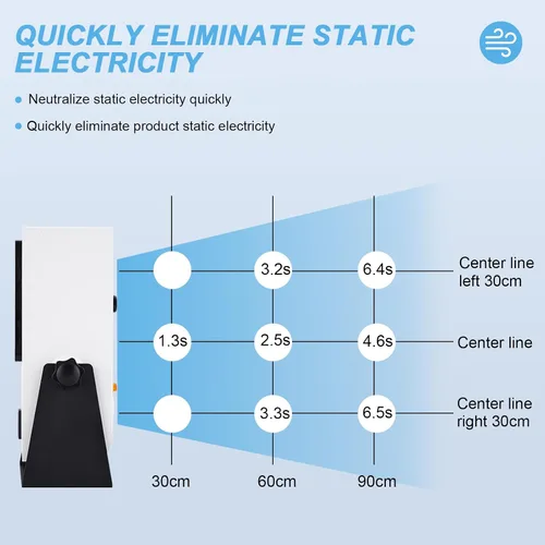 Vista 2 de YUCHENGTECH Soplador de aire ionizante Ventilador de iones antiestático Eliminador estático Ionizador antiestático Ionizador ESD Ventilador