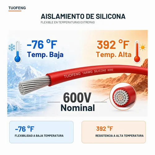 Vista 3 de TUOFENG 14AWG Cable de silicona de 13.2 pies (4m) 6 colores - Cable trenzado de cobre estañado flexible 600V resistente a altas temperaturas