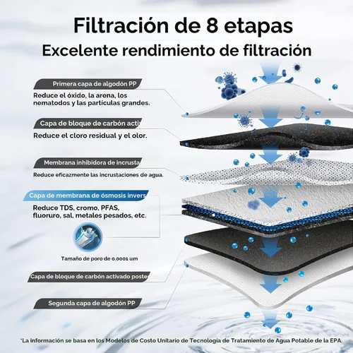 Vista 3 de Waterdrop G3P600 Sistema de filtro de agua de ósmosis inversa sin tanque, 600 GPD