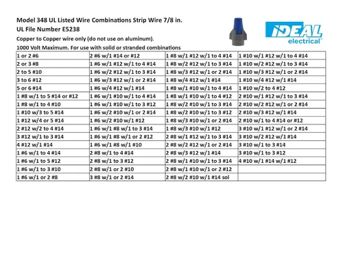 Vista 10 de IDEAL Electrical Twister ProFLEX MAX (30-348) Conector de Cable Azul/Gris, Caja de 25 — Tuercas de Cable de Rosca Suave para Cableado