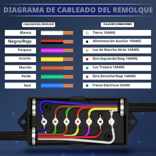 Vista 3 de CheeMuii Caja de conexiones de remolque de 7 vías, resistente a la intemperie, 7 pines, caja de cableado de remolque de 7 pines, caja de conexión