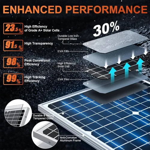 Vista 2 de SUNER POWER Mantenedor de cargador de batería solar de 24 V y 20 W, controlador de carga MPPT ultra inteligente, impermeable, panel solar de 20 W