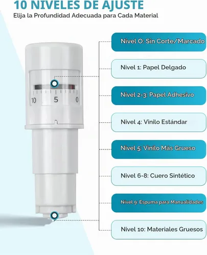 Vista 5 de Silhouette SILHBLADEAUTO Cameo 3 - Paquete de 2 cuchillas de repuesto automáticas