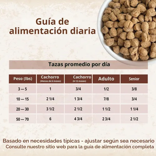 Vista 5 de CARNA4 All Life Stages Easy Chew - Alimento seco para perros con fórmula de venado (2.2 libras, venado)