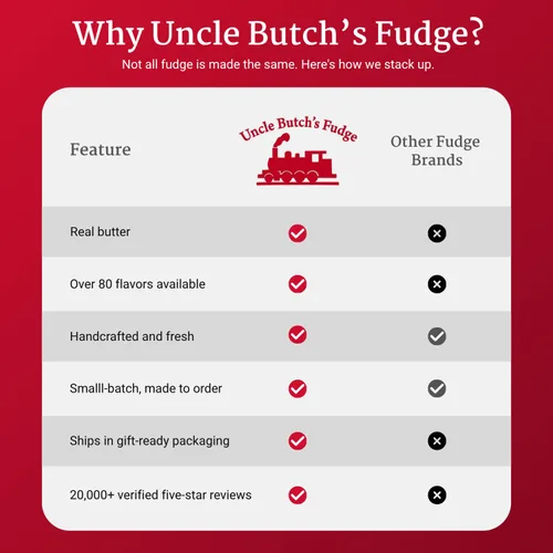 Vista 6 de Uncle Butch's Fudge - Nuez de mantequilla hecha a mano - Caramelo de lote