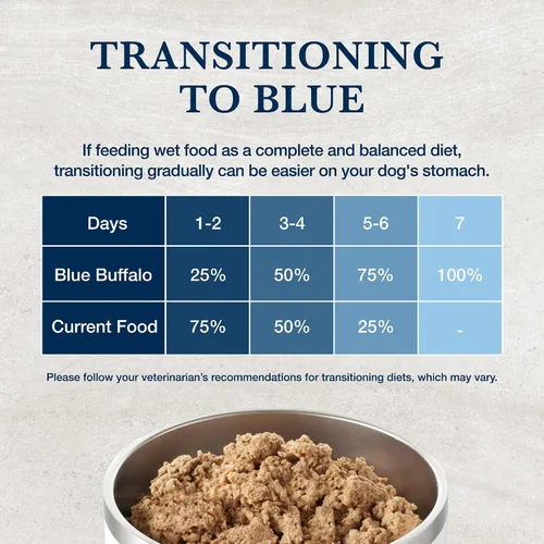 Vista 8 de Blue Buffalo Natural Veterinary Diet W+M Weight Management + Mobility Support - Alimento húmedo para perros, pescado blanco, latas de 12.5 onzas