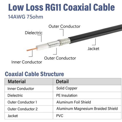 Vista 2 de MOOKEERF Cable coaxial RG11 de 100 pies, 75 ohmios Cable RG11 de baja pérdida de 100 pies, sin carrete de madera