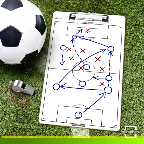 Vista 7 de Scribbledo Tabla de entrenamiento de fútbol de borrado en seco de 15 x 9 pulgadas, pizarra blanca de fútbol para entrenadores, accesorios