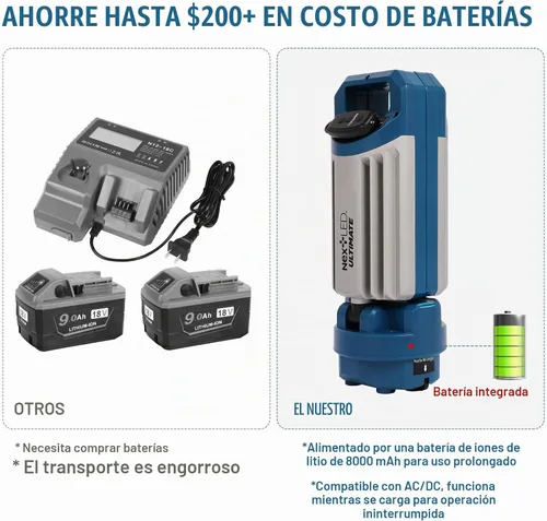Vista 5 de NextLED Ultimate NT-6926M - Luz de trabajo de trípode resistente con cabezal de lámpara magnética desmontable, 6000 lúmenes, temperatura