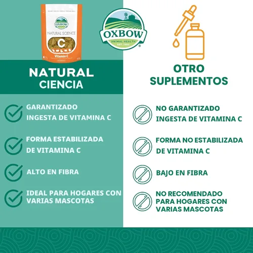 Vista 3 de Oxbow Natural Science Suplemento de Vitamina C, Vitamina C y Heno Timothy Alto en Fibra, Artículos para Cobayos, Fabricado en los Estados Unidos