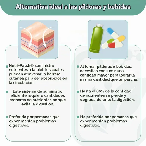 Vista 5 de NUTRI-PATCH Energy B12 Parches corporales, complejo de vitamina B y biotina, 30