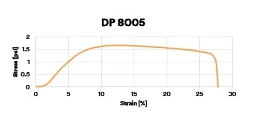 Vista 2 de 3M Scotch-Weld adhesivo estructural plástico DP8005 negro, 45 ml duo-pak, 99352