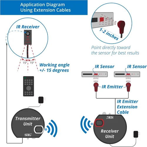 Vista 6 de SIIG Kit repetidor extensor de control remoto inalámbrico ultra compacto IR - 200M (CE-RC0014-S1) Control AV equipment through cabinets, walls or