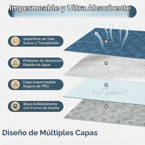 Vista 4 de FunFurry Forro lavable para jaula de conejillo de indias, paquete de 4 almohadillas reutilizables y lavables, ropa de cama impermeable para Azul