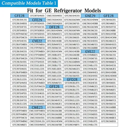 Vista 6 de Motor de ventilador evaporador de refrigerador OEM actualizado WR60X26866 2025, compatible con refrigerador GE, reemplaza V80E14MS2A3-57A611
