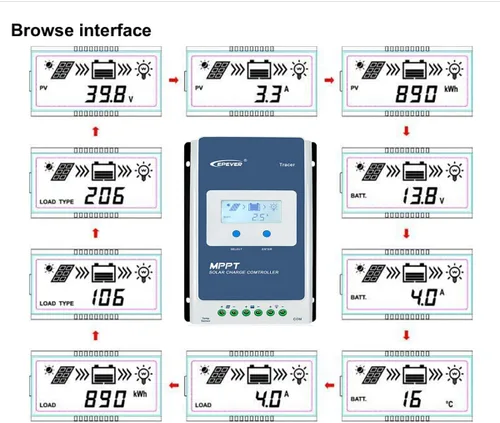 Vista 8 de Controlador de carga solar, con entradas de 12 y 24 voltios, indicador de 10A, 20A, 30A, 40A, de Epever, 40A