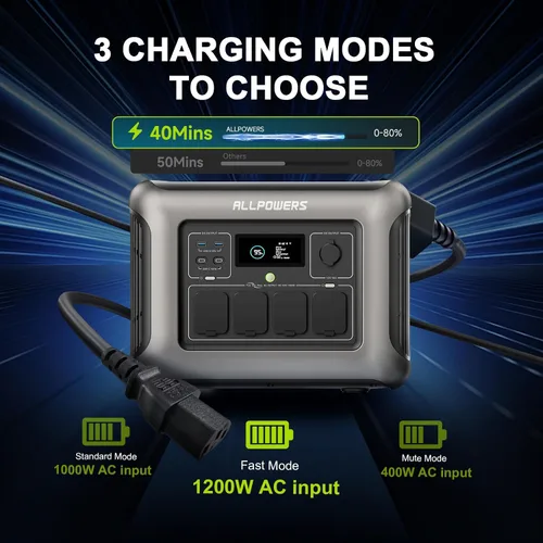 Vista 4 de [Nueva versión 2025] ALLPOWERS R1500 LITE Estación de energía portátil con panel solar SP037, generador solar LiFePO4 de 1600 W 1056 Wh con panel