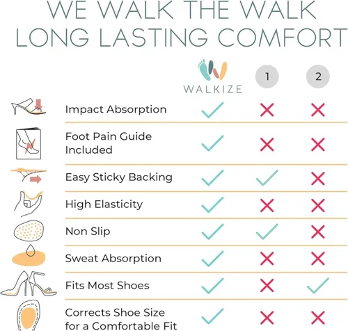 Vista 6 de Walkize Almohadillas metatarsianas para mujer Insertos de talón para mujer Cojines de bola de pie (2 pares de almohadillas para pies), alivio