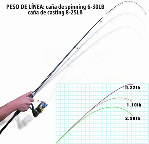 Vista 6 de Goture Cañas de Pescar de Viaje, Caña de Pescar de 4 Piezas con Estuche/Bolsa, Caña de Casting/Spinning, Caña Baitcasting Ultraligera de 7 Pies