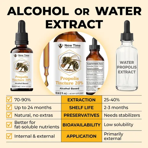 Vista 3 de Tintura de propóleo al 20% – Paquete de 3 gotas de extracto de alcohol (6 fl oz) – Refuerzo natural de la inmunidad, garganta y apoyo respiratorio
