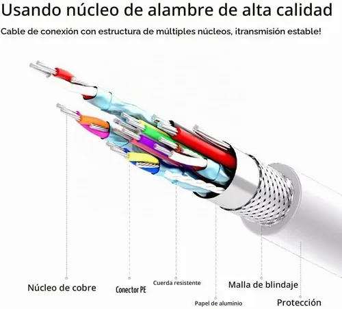 Vista 7 de Cable USB C a HDMI de 6 pies, USB 3.1 tipo C