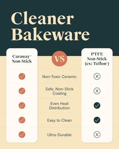 Vista 7 de Caraway Dúo de Bandejas de Horneado de Cerámica Antiadherente - Revestimiento de Cerámica Naturalmente Deslizante - No Tóxico, Libre de PTFE y PFOA