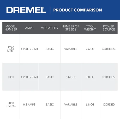 Vista 18 de Dremel Lite 7760 N/10 - Herramienta rotatoria inalámbrica de iones de litio de 4V, kit multipropósito de velocidad variable, carga USB, cambios