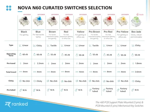 Vista 7 de Ranked N60 Nova 60% factor de forma Teclado mecánico intercambiable en caliente para juegos 61 teclas multicolor RGB LED retroiluminado