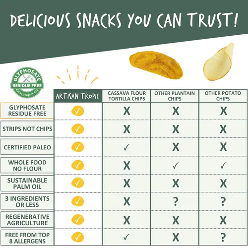 Vista 8 de ARTISAN TROPIC Tiras de plátano con sal marina, paquete de 8, 2 onzas, vegano, paleo y sin gluten, bolsas individuales, aperitivos saludables