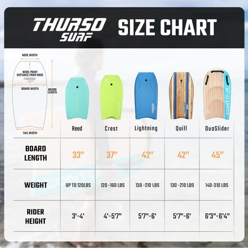 Vista 7 de THURSO SURF Quill 42'' Tabla de bodyboard ligera y duradera con núcleo EPS, cubierta IXPE, base pulida de HDPE, puntal FRP, cola crescent, doble