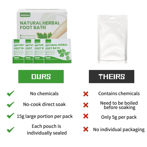 Vista 6 de Remojo natural para pies de artemisa/ajenjo, bolsa de baño de pies de jengibre linfático, spa para pies antihinchazón que promueve el metabolismo