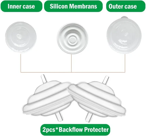 Vista 3 de Protector de reflujo y tubo compatible con extractores de leche Spectra S1 Spectra S2 Spectra 9 Plus, accesorios de repuesto Spectra para extractor