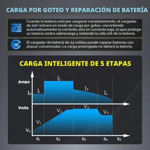 Vista 7 de Cargador de batería para carretilla elevadora 24V 30A Cargador de batería inteligente con pantalla digital LCD Cargador de carretilla elevadora