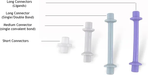 Vista 4 de Conjunto de estudiante de química orgánica molecular modelo – configuraciones y orbitales