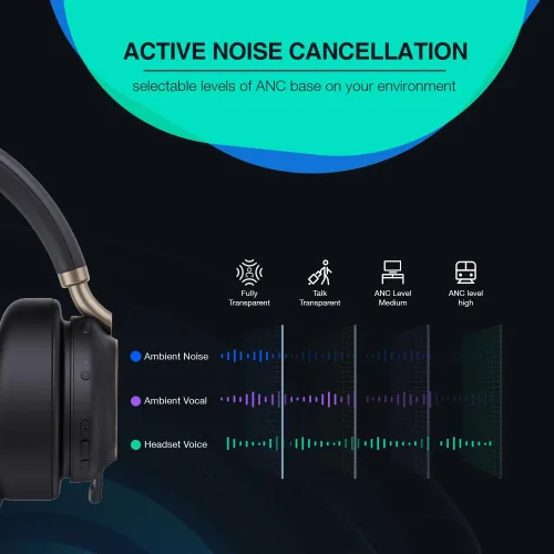 Vista 8 de Yealink BH76 Plus Auriculares Bluetooth, Auriculares Inalámbricos con Micrófono para PC, Cancelación Activa de Ruido, Brazo de Micrófono Oculto