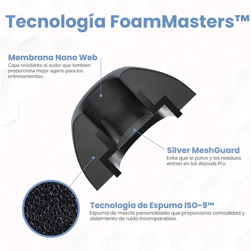 Vista 8 de Foam Masters - Almohadillas de espuma viscoelástica ultra premium para AirPods Pro de 1ª y 2ª generación 3 pares Nueva versión Ajuste seguro