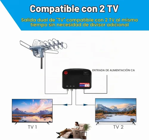 Vista 2 de Caja de control para antena de TV motorizada amplificada