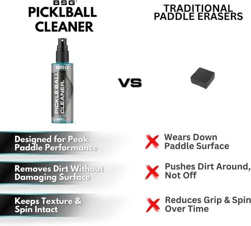Vista 6 de Pickleball Paddle Cleaner, Grip & Paddle Reset Spray, Erase Dirt & Grime, Improve Accuracy, Remove Sweat and Scum 8 floz