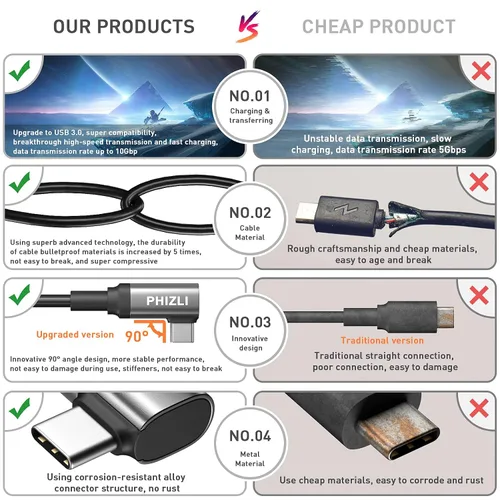 Vista 6 de Cable de enlace de 20 pies, cable para Oculus VR Link Cable de auriculares para Oculus Quest 2 Quest 1, cable de carga USB 3.0 tipo C a C de alta