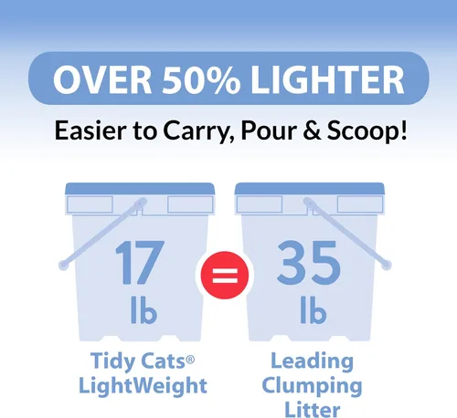 Vista 5 de Purina Tidy Cats LightWeight Glade Clear Springs Arena aglomerante con bajo contenido de polvo para múltiples gatos, 6 lbs (2.72 kg), tarro