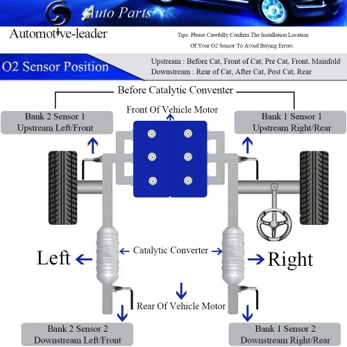 Vista 8 de 234-9041 Sensor de relación de combustible de aire ascendente Sensor de oxígeno O2 AFR para Toyota Avalon Camry RAV4 Highlander Solara 3.5L