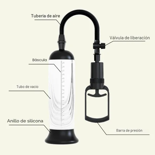 Vista 7 de Bomba de vacío para pene, amplificador manual de pene, dispositivo de bombeo de aire de presión, juguetes sexuales para hombres adultos