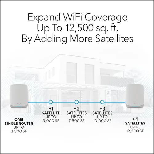 Vista 2 de NETGEAR Orbi Full Home Tri-Band Mesh WiFi 6 Satélite adicional (RBS760) - Funciona con tu sistema Orbi WiFi 6 - Características de seguridad - Añade
