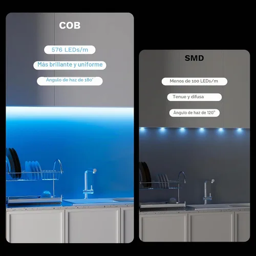 Vista 5 de MIWISE Tira de luces LED RGB COB 9.84 pies/3m, tira de luz de cambio de color regulable DC24V, compatible con Alexa/Google Assistant/Tuya, cinta