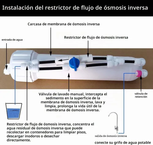 Vista 3 de Malida Restrictor de flujo de accesorios de conector rápido de 1/4 pulgadas para purificadores de agua RO Sistemas de ósmosis inversa