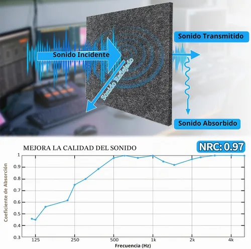 Vista 3 de BXI Paneles acústicos gruesos que absorben el sonido, paquete de 12 paneles acústicos densos de 12 x 12 x 0.5 pulgadas, paneles de sonido que