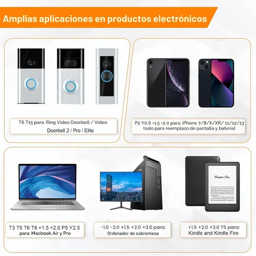 Vista 3 de Jorest Juego de destornilladores de precisión de 24 piezas con Torx T5 T6 T8 T9, Y00, estrella P5, juego de herramientas de reparación mini